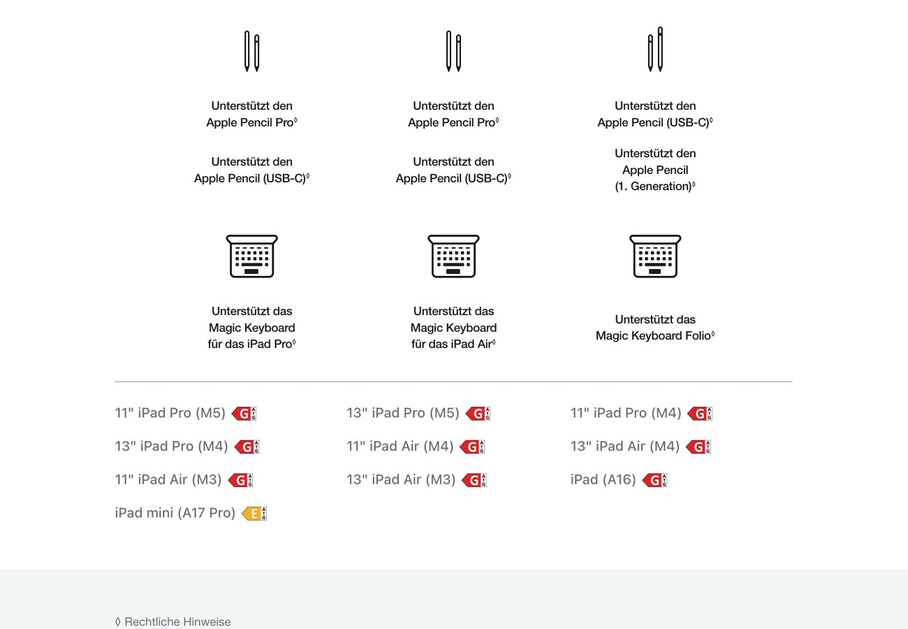 Apple iPad Air M4