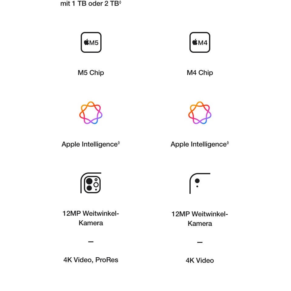 Apple iPad Air M4