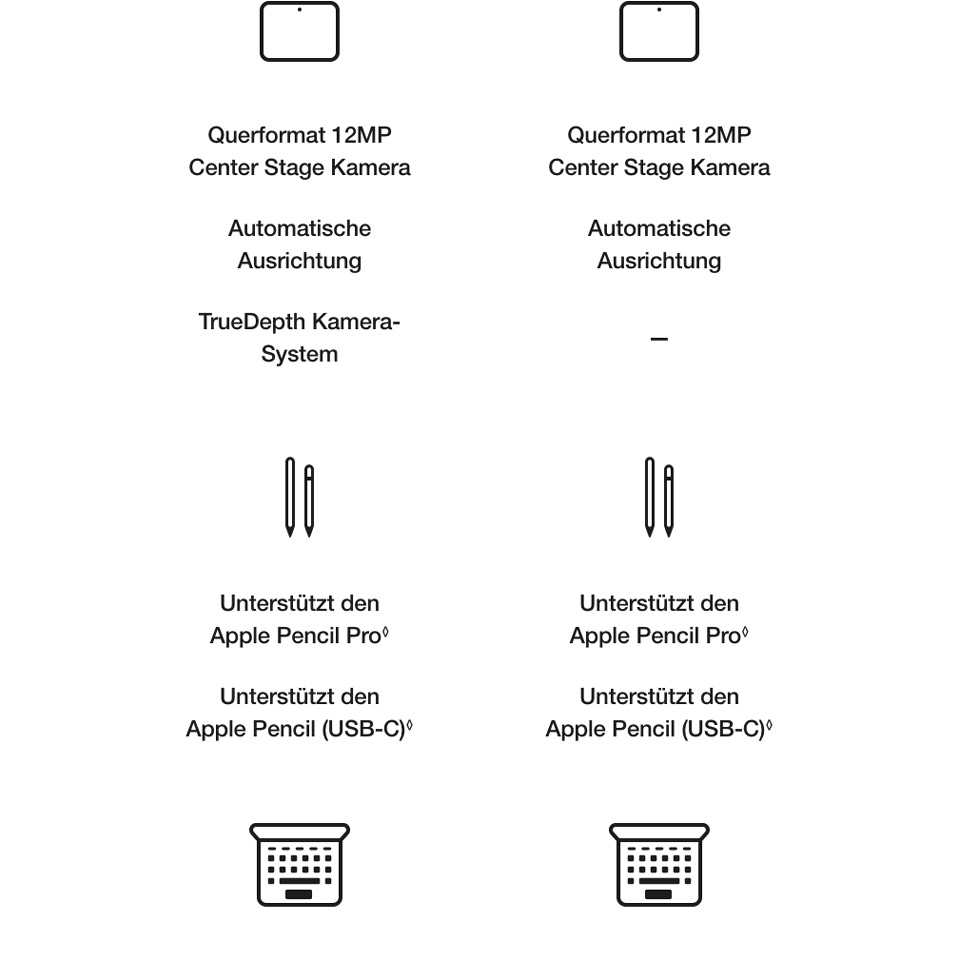 Apple iPad Air M4