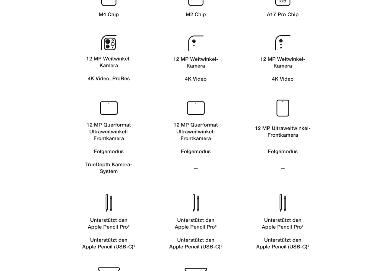Apple iPad mini (A17 Pro)