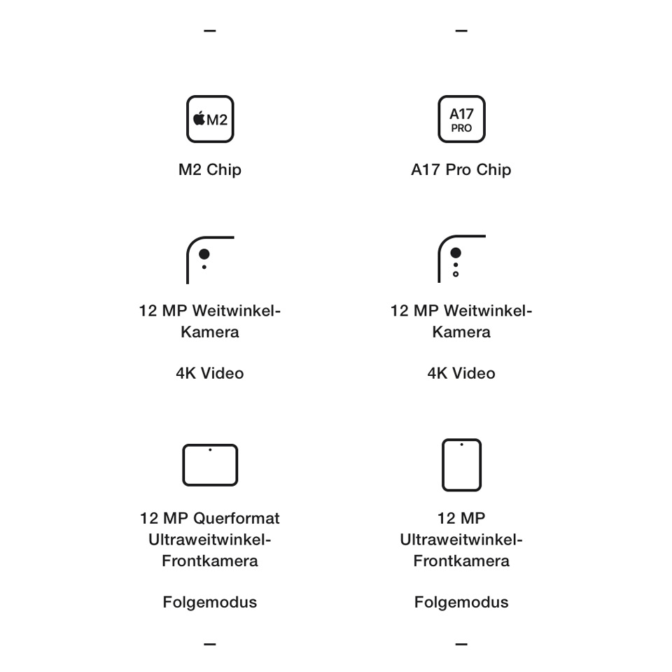 Apple iPad mini (A17 Pro)