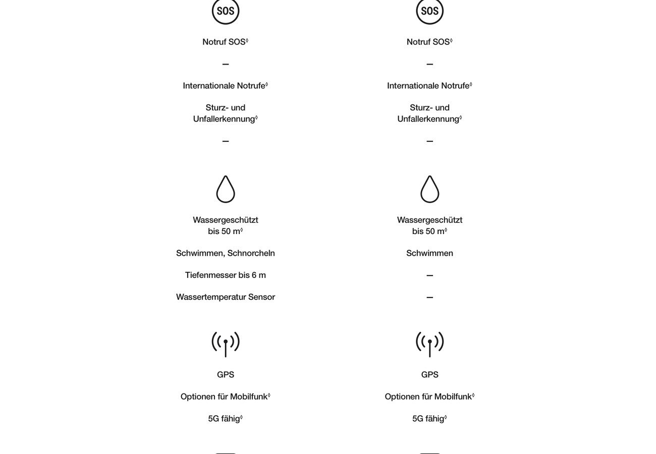 Apple Watch SE 3 Cellular