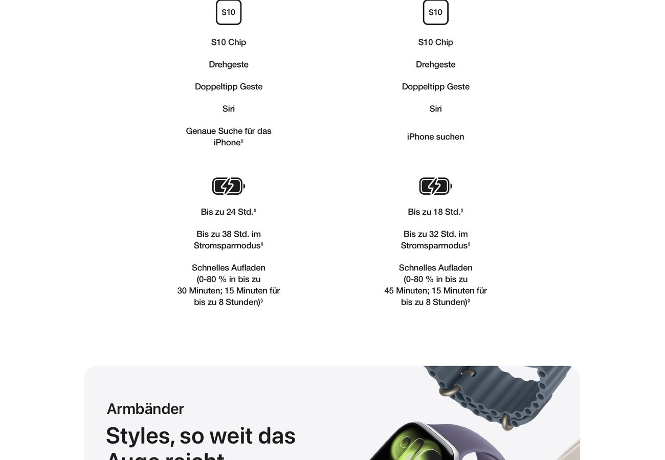 Apple Watch SE 3 Cellular