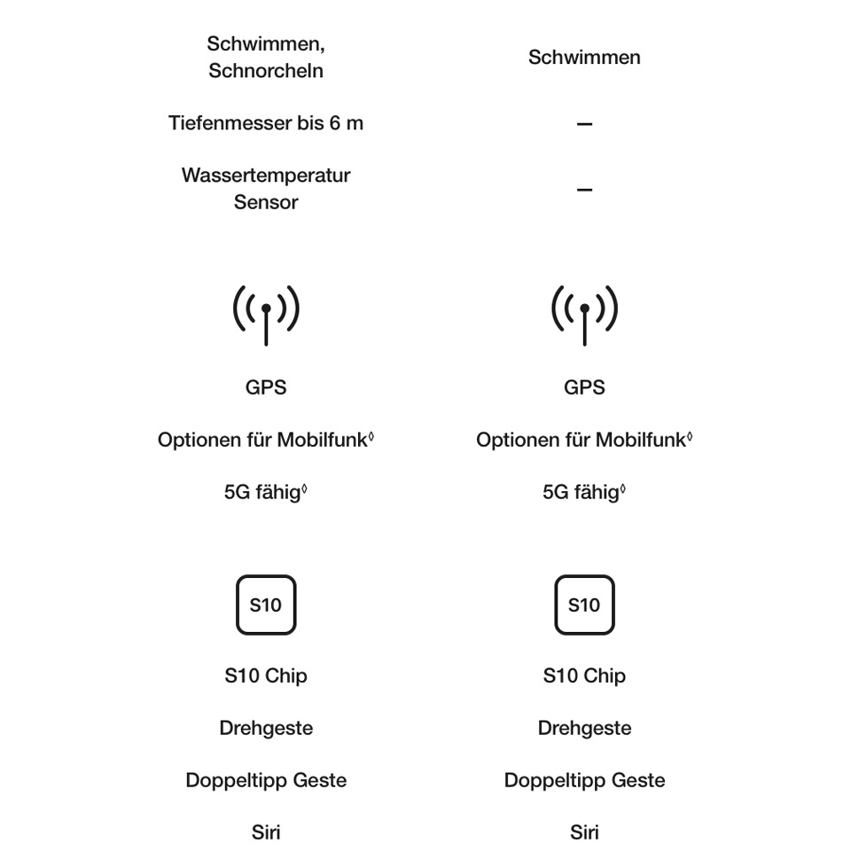 Apple Watch SE 3 Cellular