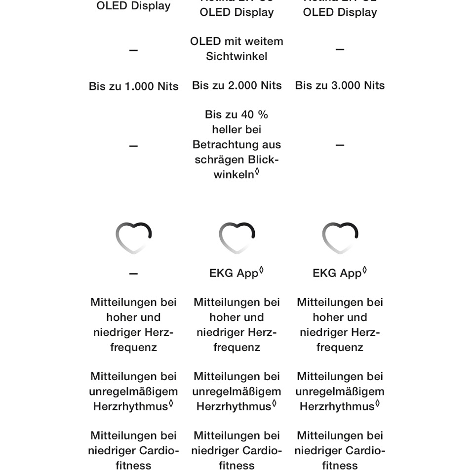 Apple Watch Series 10