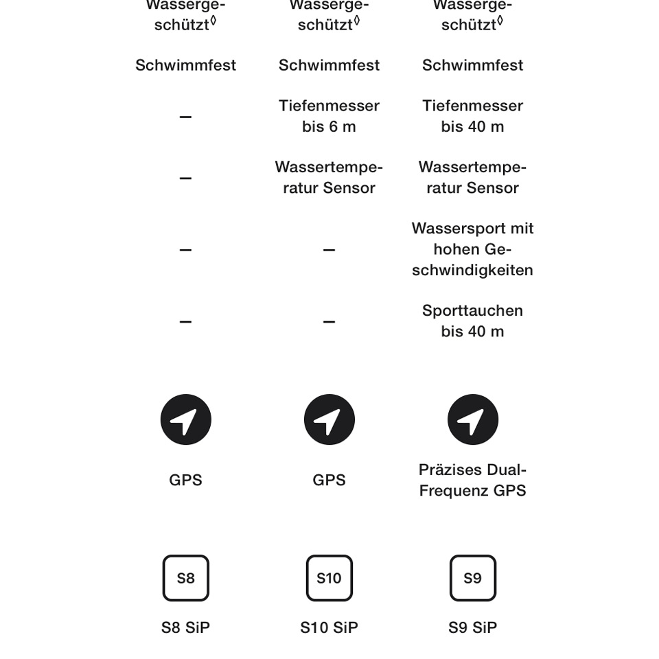 Apple Watch Series 10