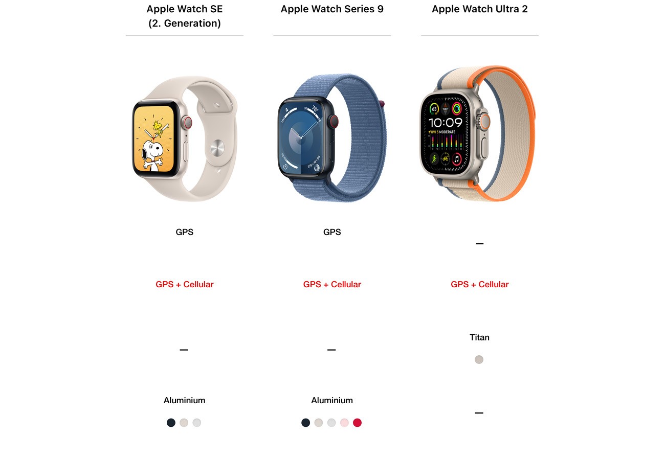 Apple Watch Serija 9 LTE 41mm S/M ohišje electronic4you Slovenija