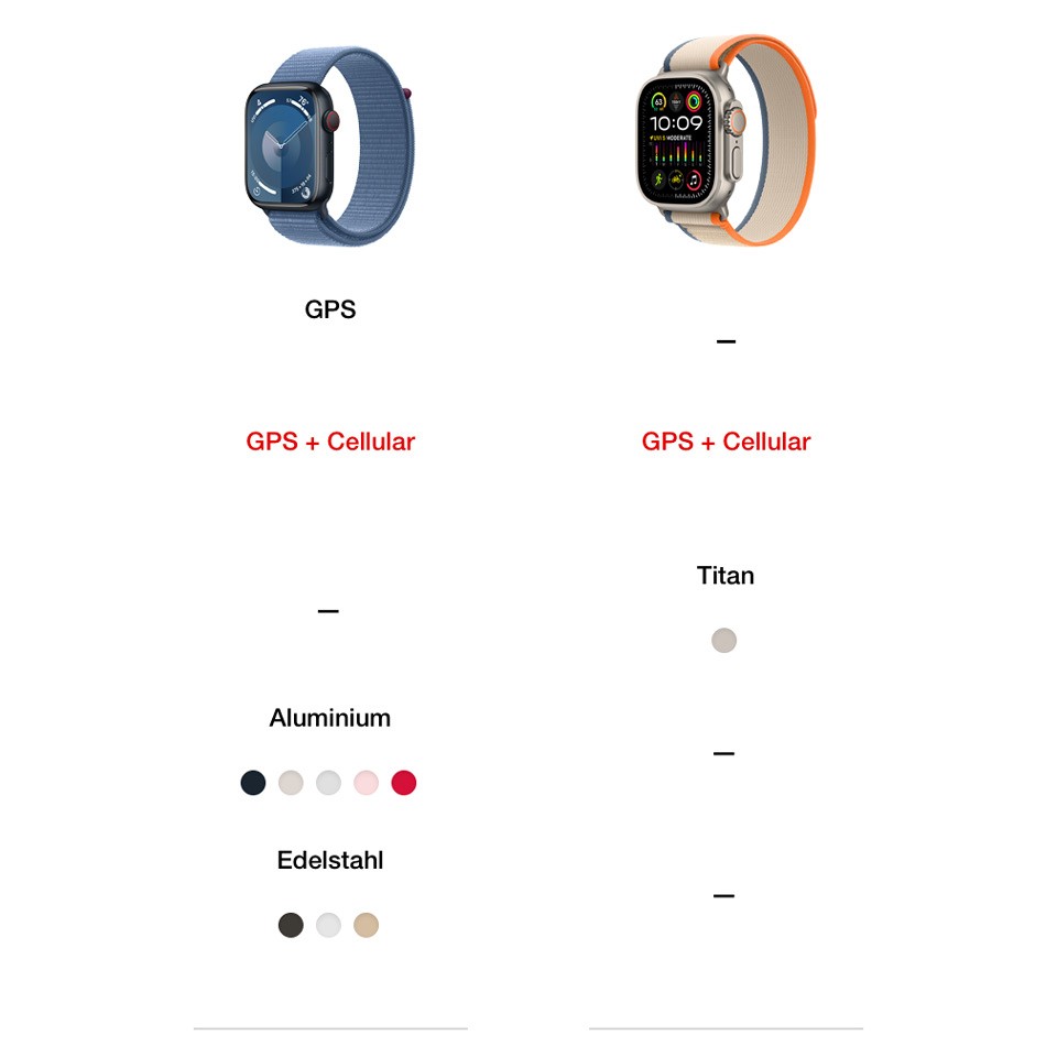 Apple Watch Series 9 LTE 41mm S/M ohišje electronic4you Slovenija