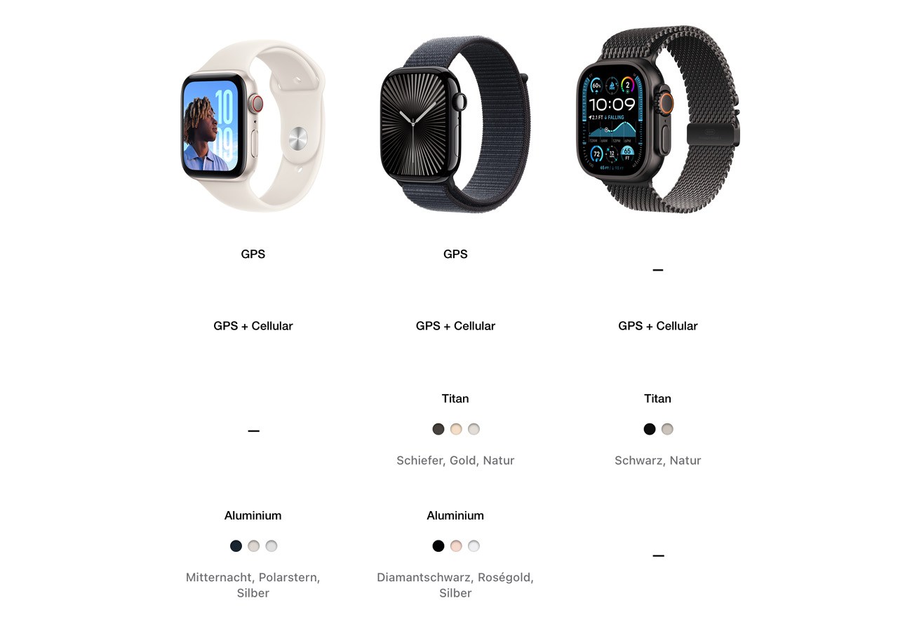 Apple Watch Ultra 2