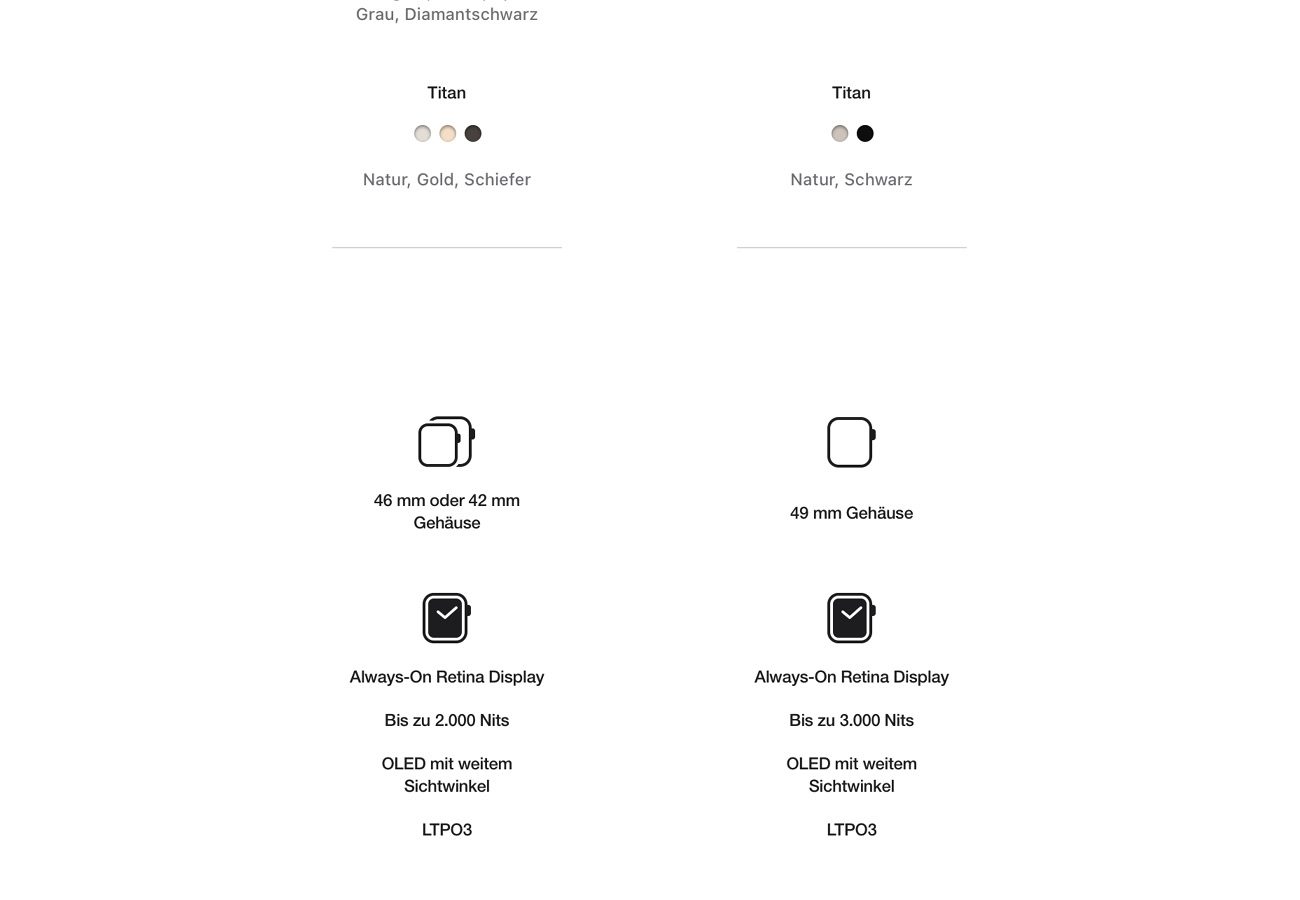 Apple Watch Ultra 3