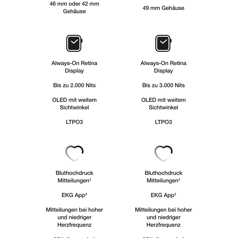 Apple Watch Ultra 3