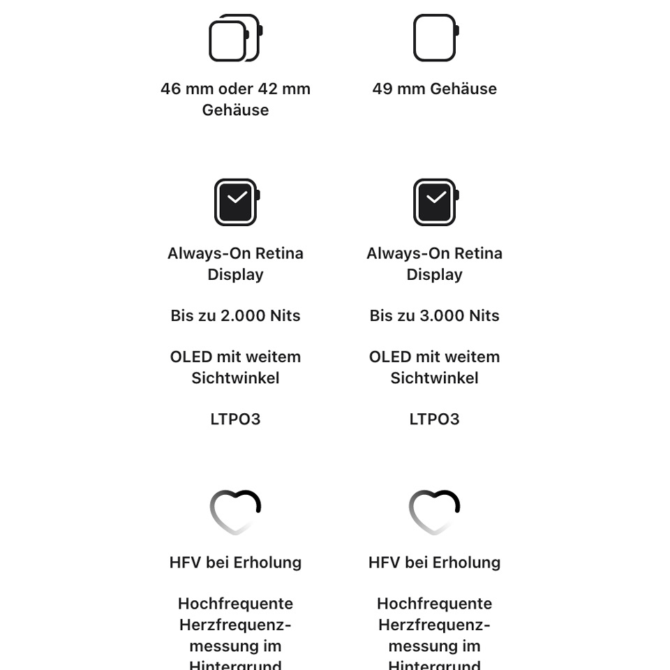 Apple Watch Ultra 4