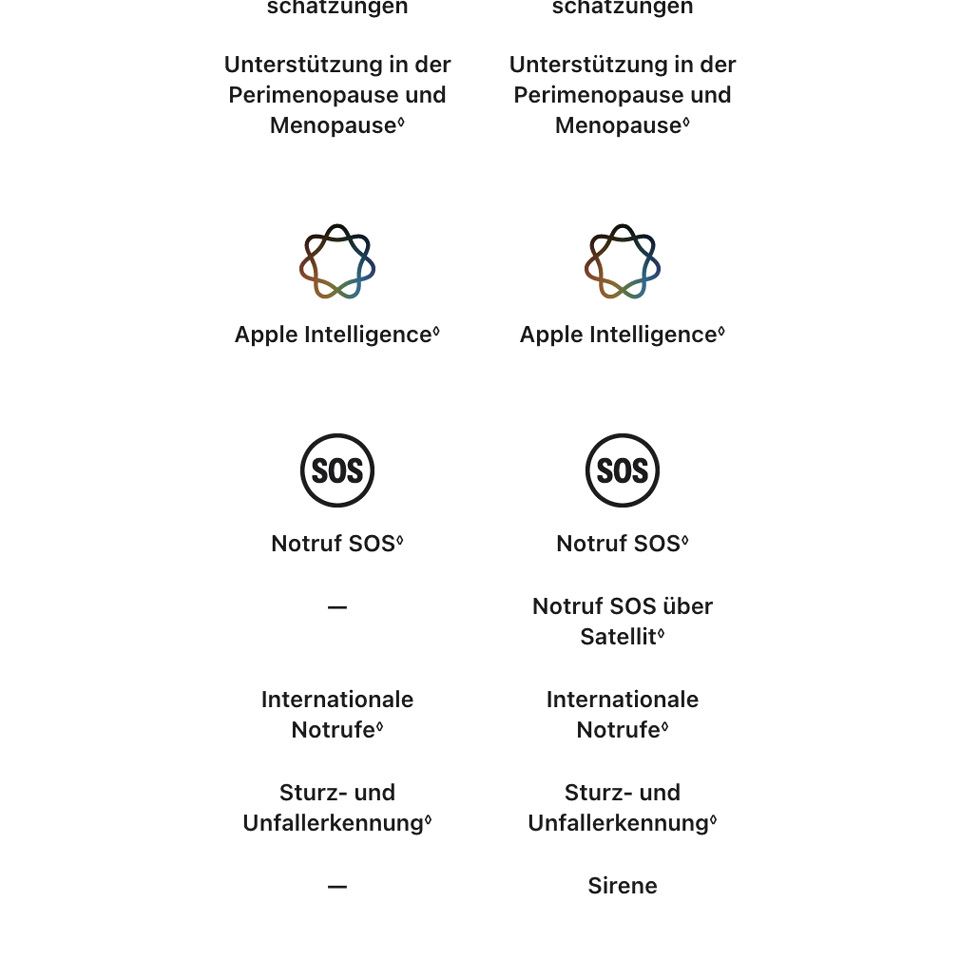 Apple Watch Ultra 4